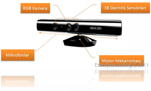 Kinect Mimarisi