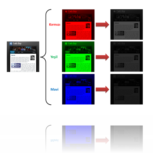 RGB renk modelinde renk kanalları ve gri tonlamaları
