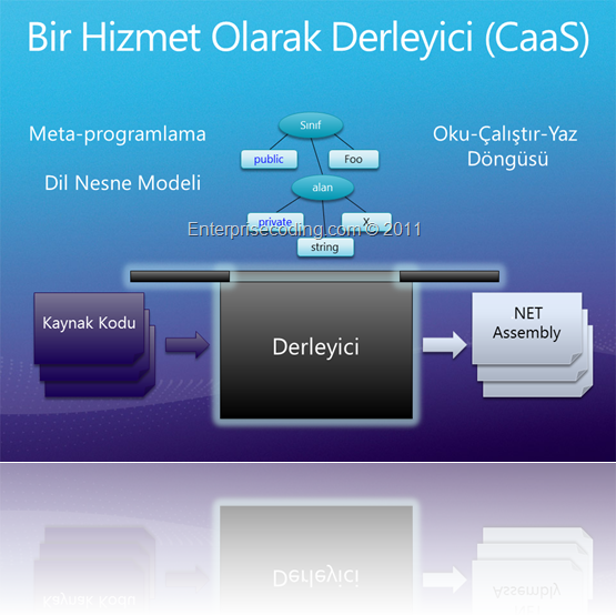 CaaS