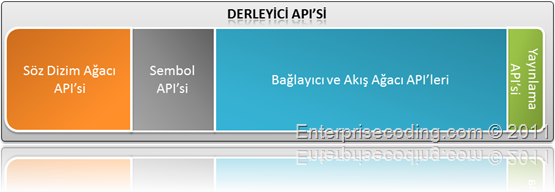 DerleyiciAPIsi