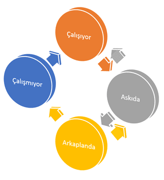 android-lifecycle