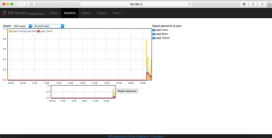RPi-Monitor istatistik sayfası